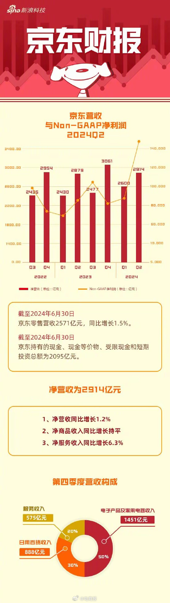 京东调整2024年年终奖结构