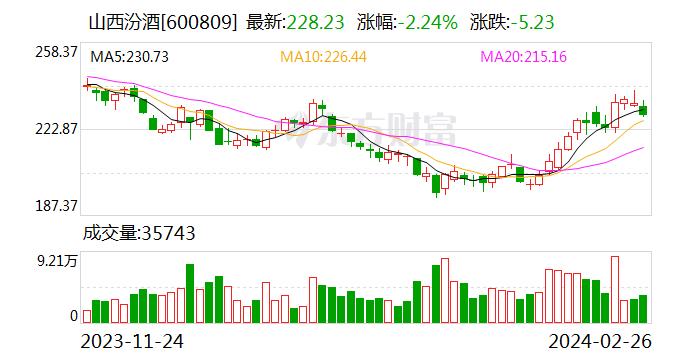 科技报 第246页