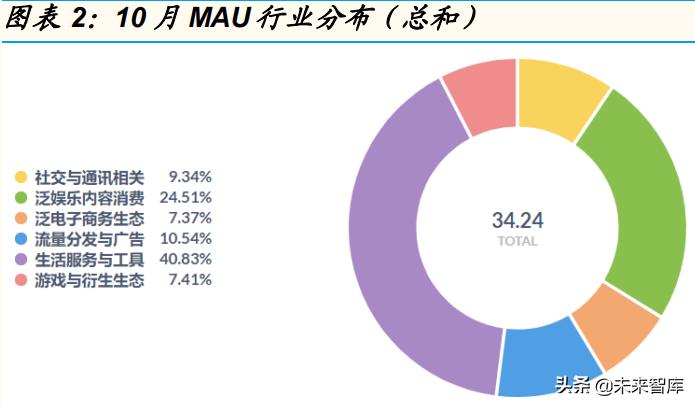 中国移动互联网报告发布 揭示流量新趋势