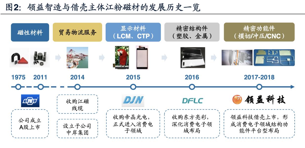 16股获券商买入评级，领益智造目标涨幅达26.97%