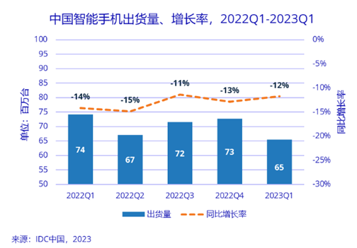 广发证券：微信小店有望给服装家纺行业带来新的业绩增长点