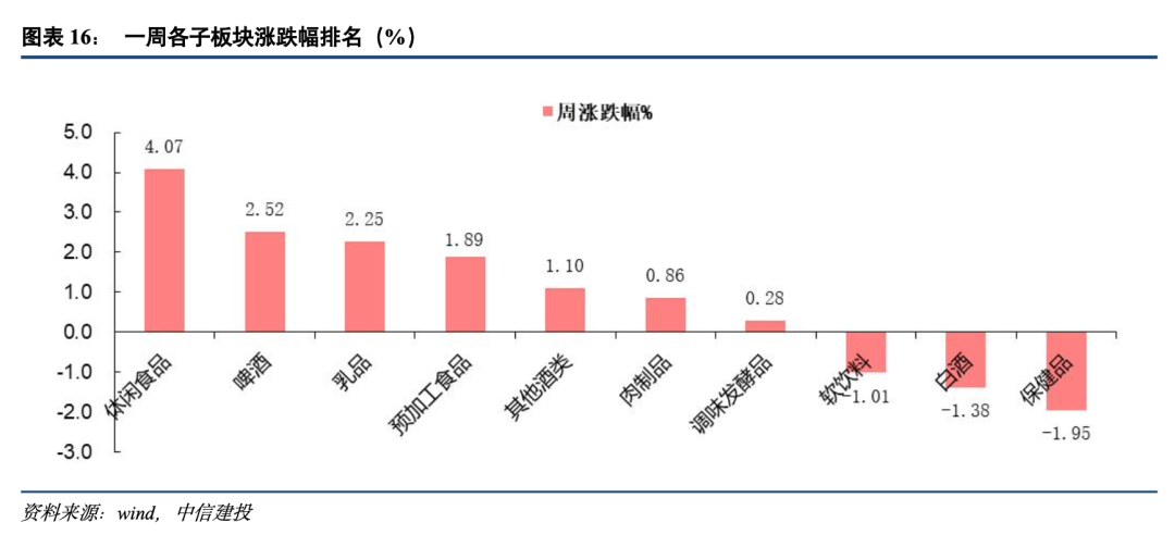 李梓明 第110页