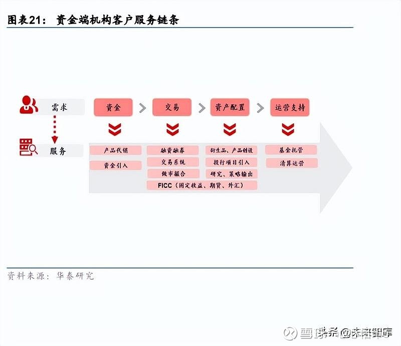 券商调研与被调研持续活跃，投行、自营战略及并购重组动向受关注