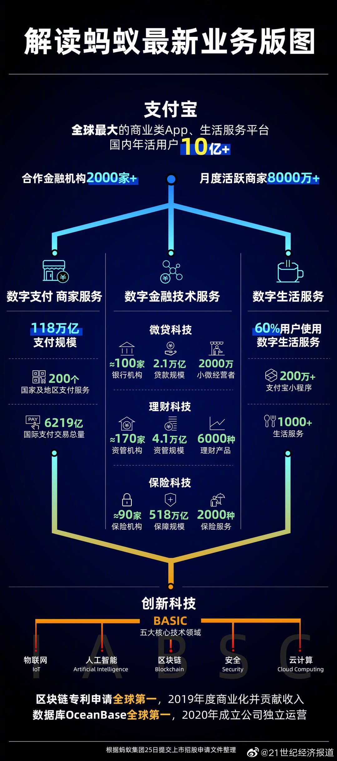 支付宝开启轮值总裁制 组织调整加速战略落地