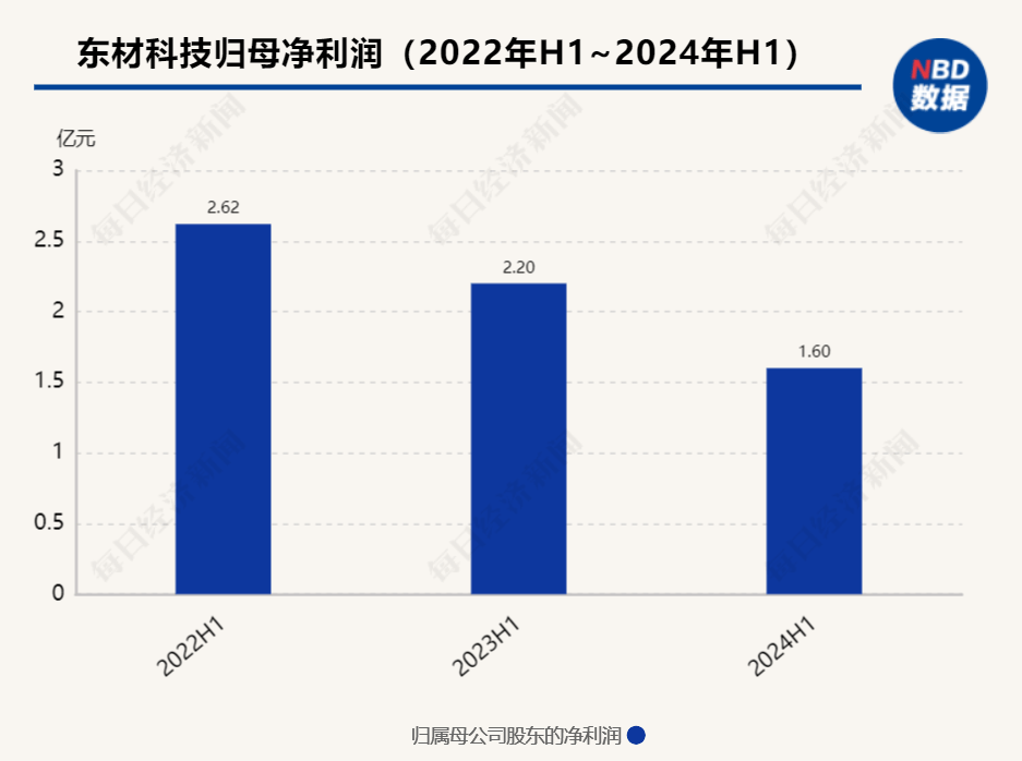 东科新能完成新一轮股权融资