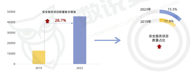 回顾2024年那些扑面而来的安全感 网络安全指数创新高