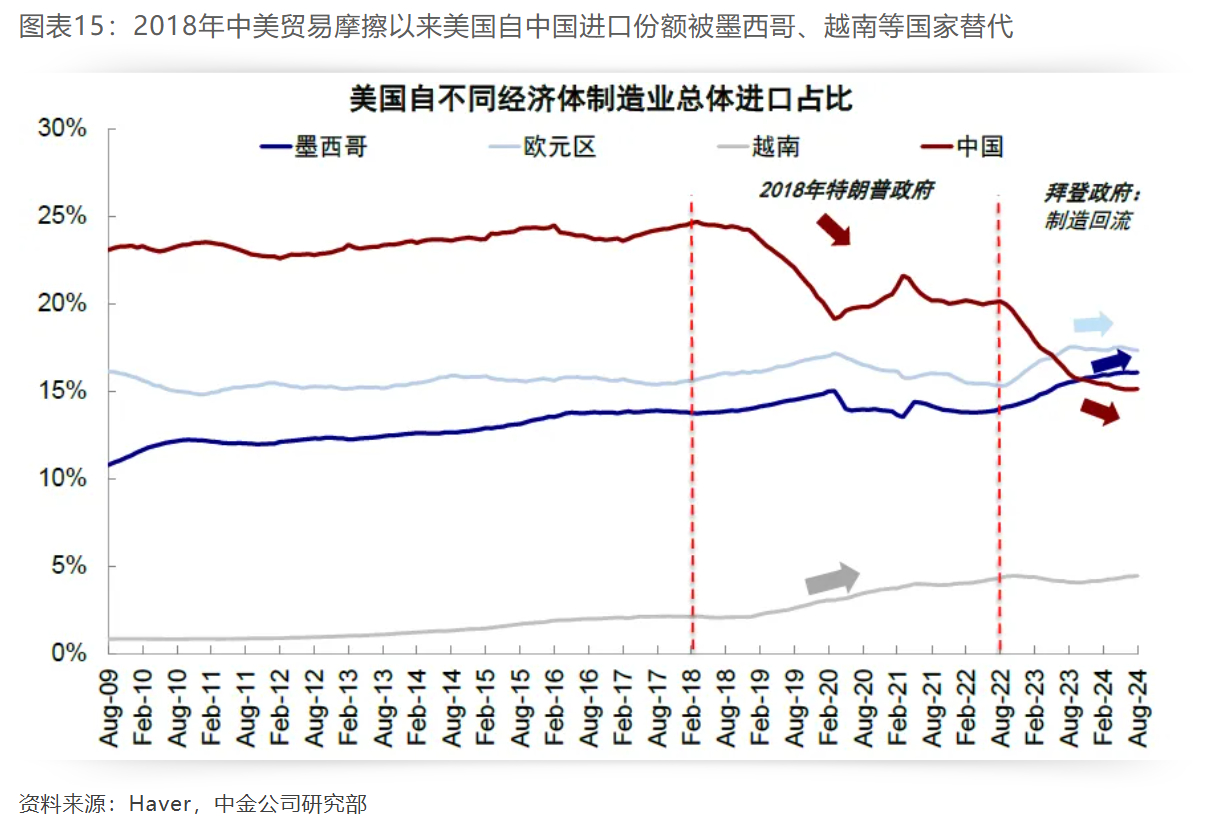 各经济体对“特朗普2.0”有何反应 全球贸易紧张升级