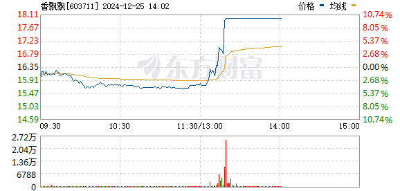 2025年1月 第1638页