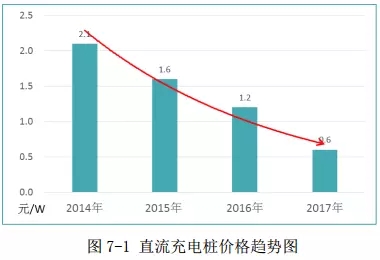 国家能源局：继续全力推进高质量充电基础设施体系建设