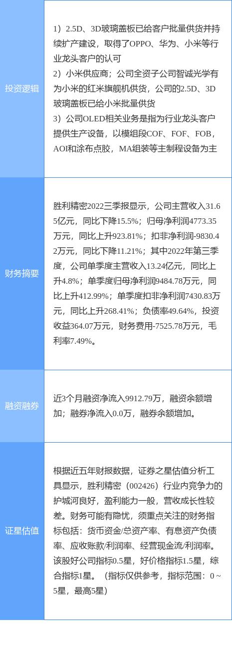 胜利精密：拟向控股股东等定增募资不超19.5亿元