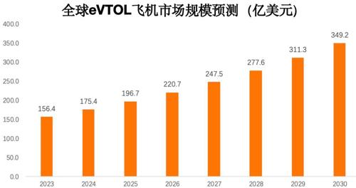 信维通信：已在低空飞行器领域有相关技术和产品储备，正在加快与相关客户的合作