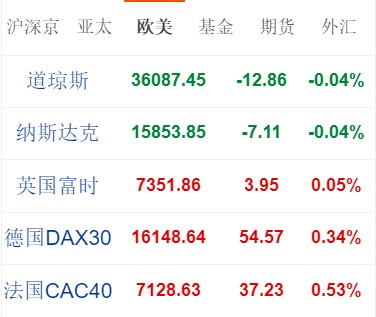 北交所新股方正阀门上市首日大涨超526%