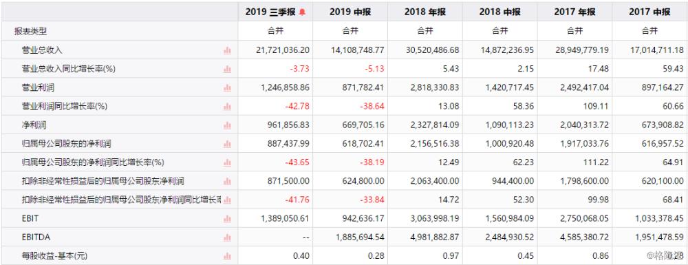 富时中国A50指数期货盘初跌0.11%