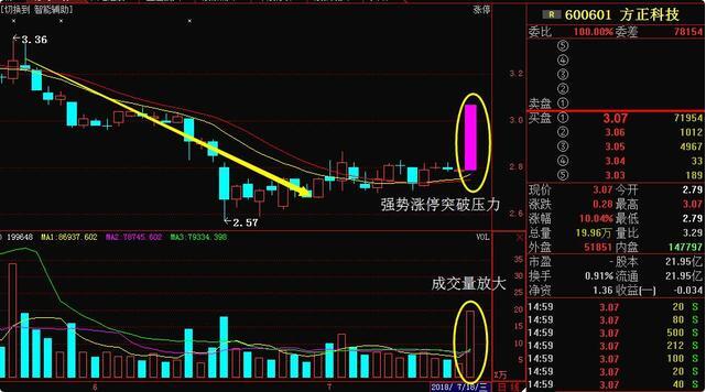 PCB概念股震荡走高，景旺电子、方正科技、大为股份涨停