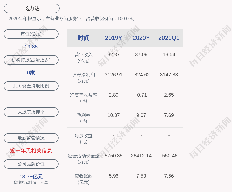 开勒股份进入超聚变供应商体系？公司回应：不实