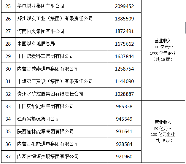 中国煤炭工业协会：预计全年原煤产量47.6亿吨左右