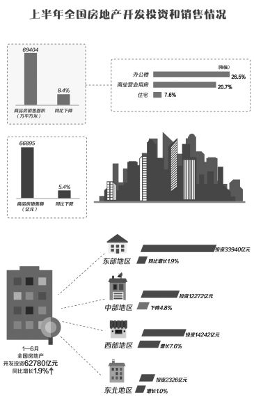 国家统计局：2023年末全国房地产业企业法人单位资产总计1692867.5亿元，比2018年末增长46.0%