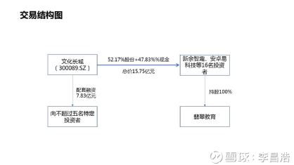 信息发展：实控人拟公开挂牌转让交信基金30%股权