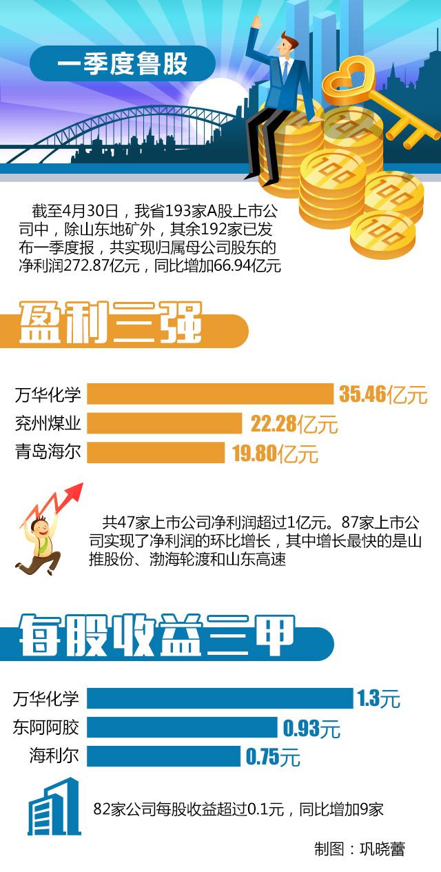 6股今日股权登记，牧原股份、青岛港、亚华电子分红力度最大