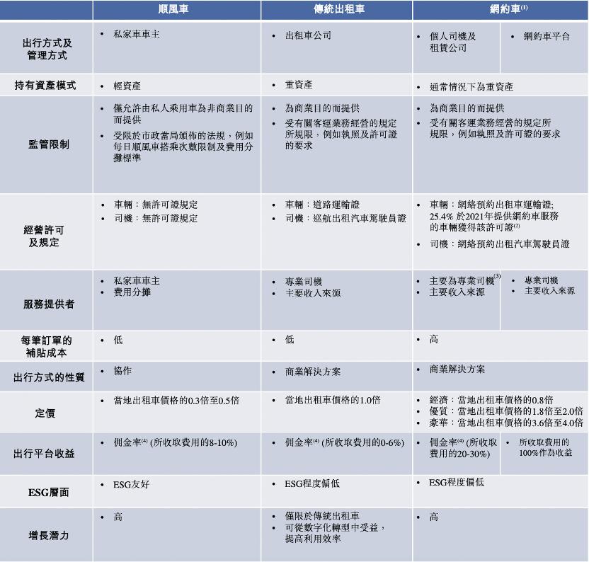 12月份企业密集递表港交所，A股公司赴港上市进程加快