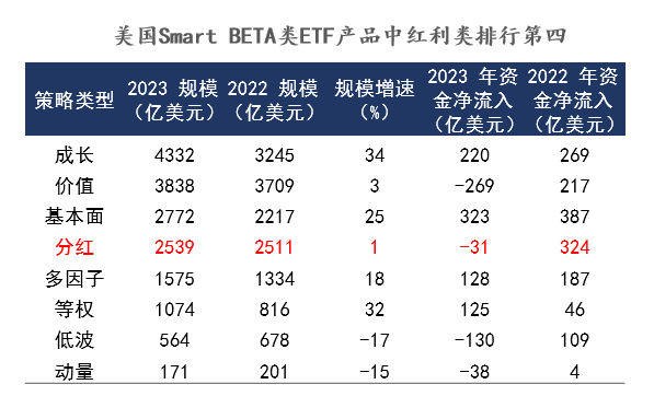 相对吸引力上升，港股红利资产受关注