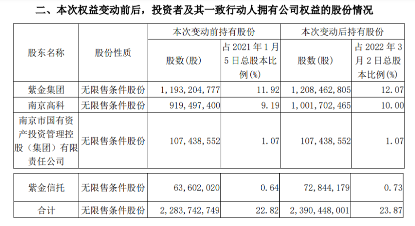 南京公用宣布并购，股价“提前”涨停，最新回应