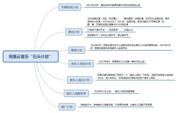 网易云音乐回应“年度报告不准”：数据整体逻辑准确，但受三种因素影响 多终端使用影响统计