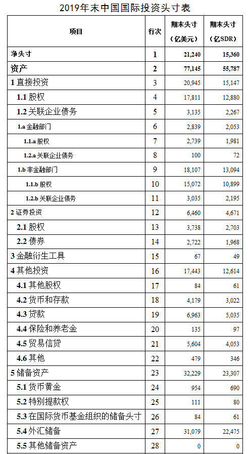 国家外汇管理局公布2024年9月末我国国际投资头寸表