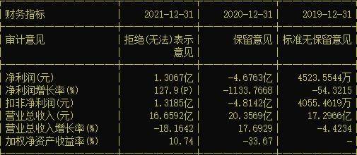 科技报 第148页