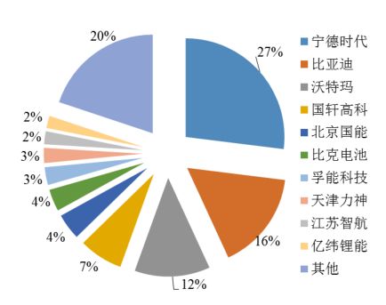 宁德时代宣布将赴香港二次上市 推进全球化战略布局