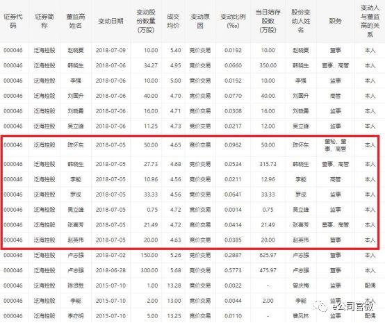 派林生物：部分董监高及核心管理人员拟增持公司股份