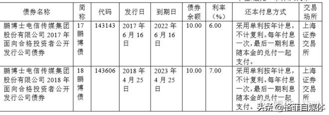 中国长城：拟回购1.66亿元-2.56亿元公司股份