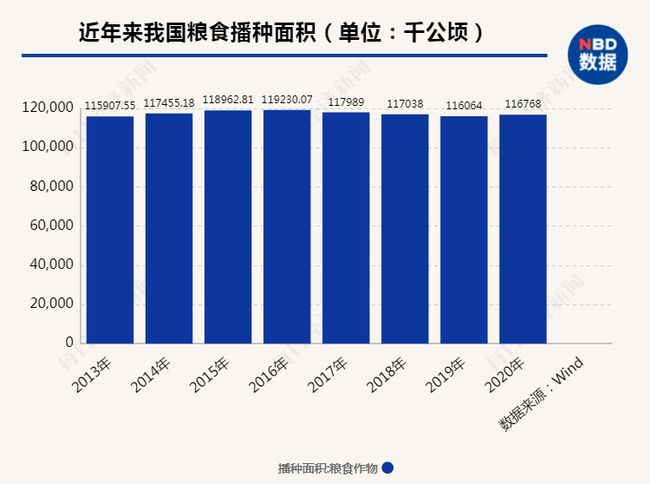 我国粮食产量首次突破1.4万亿斤 创历史新高