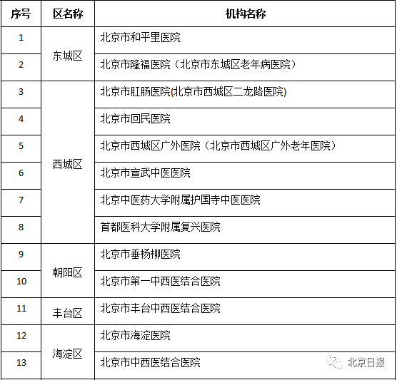 北京2025城乡居民医保缴费标准公布 个人缴费及财政补助同步调整