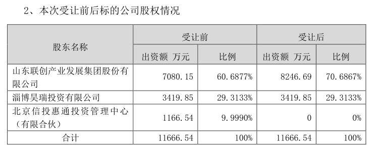 今创集团：对外出售子公司100%股权，交易对价4亿元