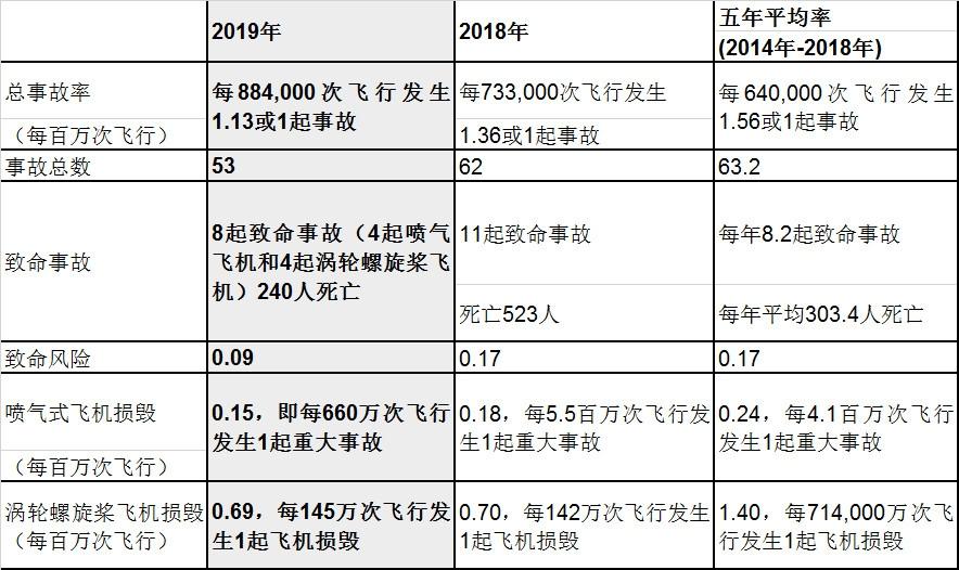 国际航协航空业结算系统正式支持数字人民币交易