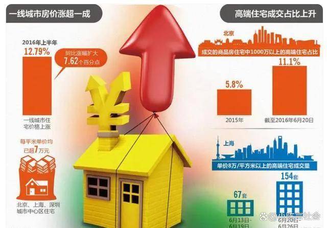 今年稳楼市政策出台数量超780条 市场止跌回稳势头显现