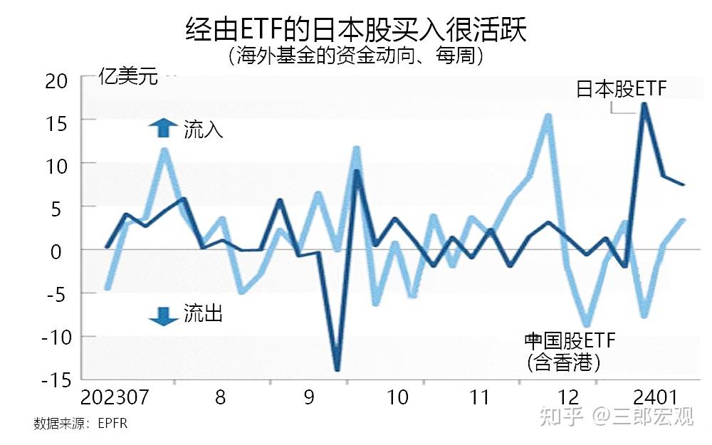 日股外资年净卖出超5万亿日元 市场前景不确定性增加