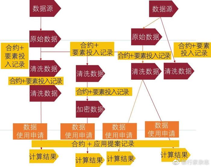 六部门：建立健全数据交易规则，支持数据交易机构、数据流通交易平台互认互通