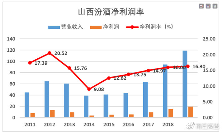 财经报 第119页