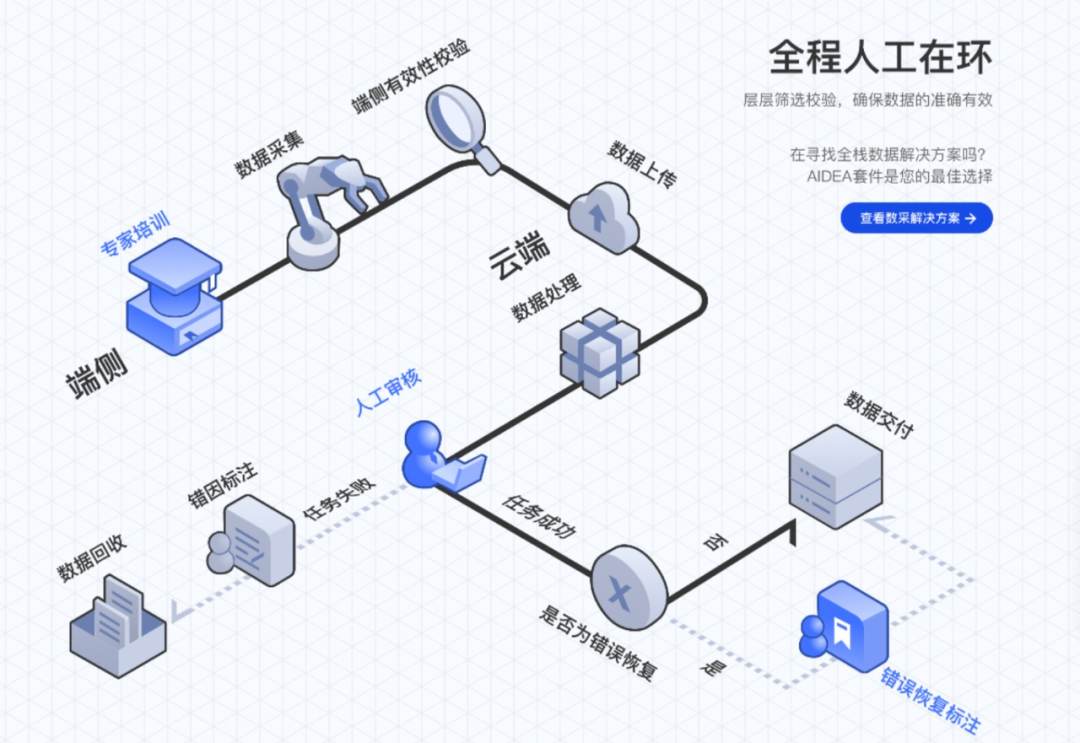 智元机器人开源AgiBot World数据集 具身智能迎“ImageNet时刻”