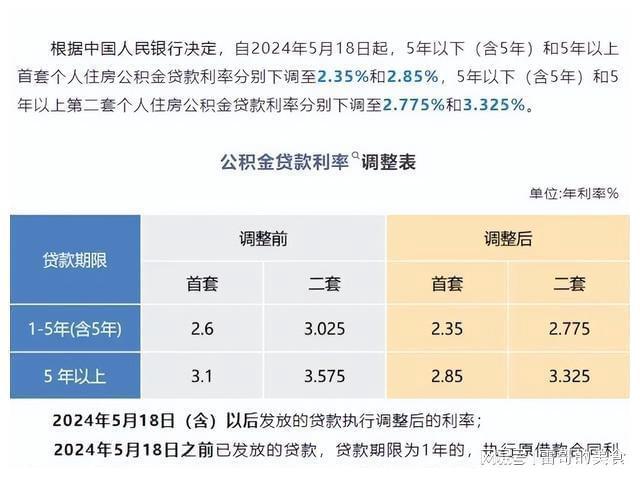 1月1日起执行！全国存量公积金利率统一下调 每月少还贷