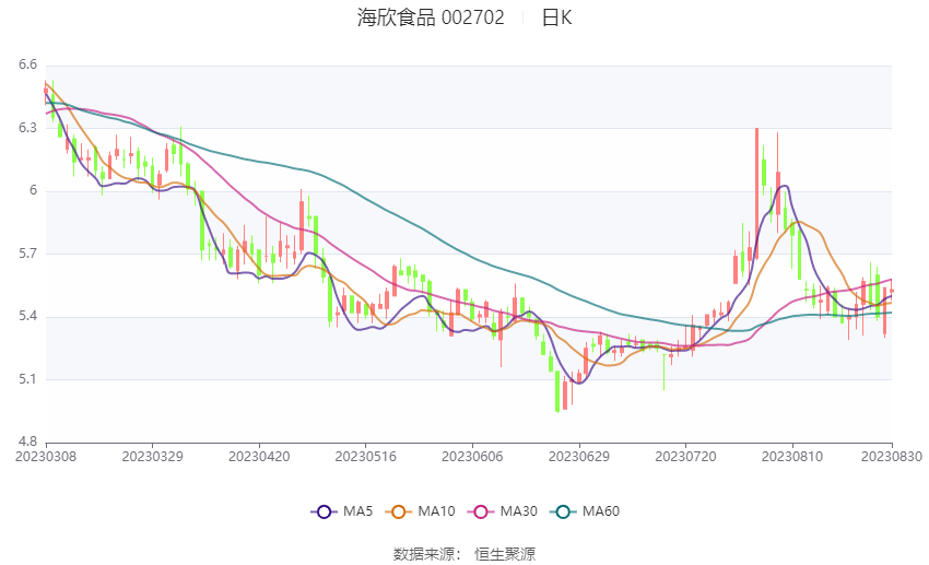 易书瑞 第49页