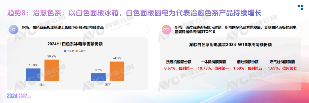 回响2024，企业家关注的十大热词 家电消费升级新趋势