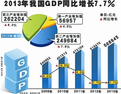 习近平：国内生产总值预计超过130万亿元