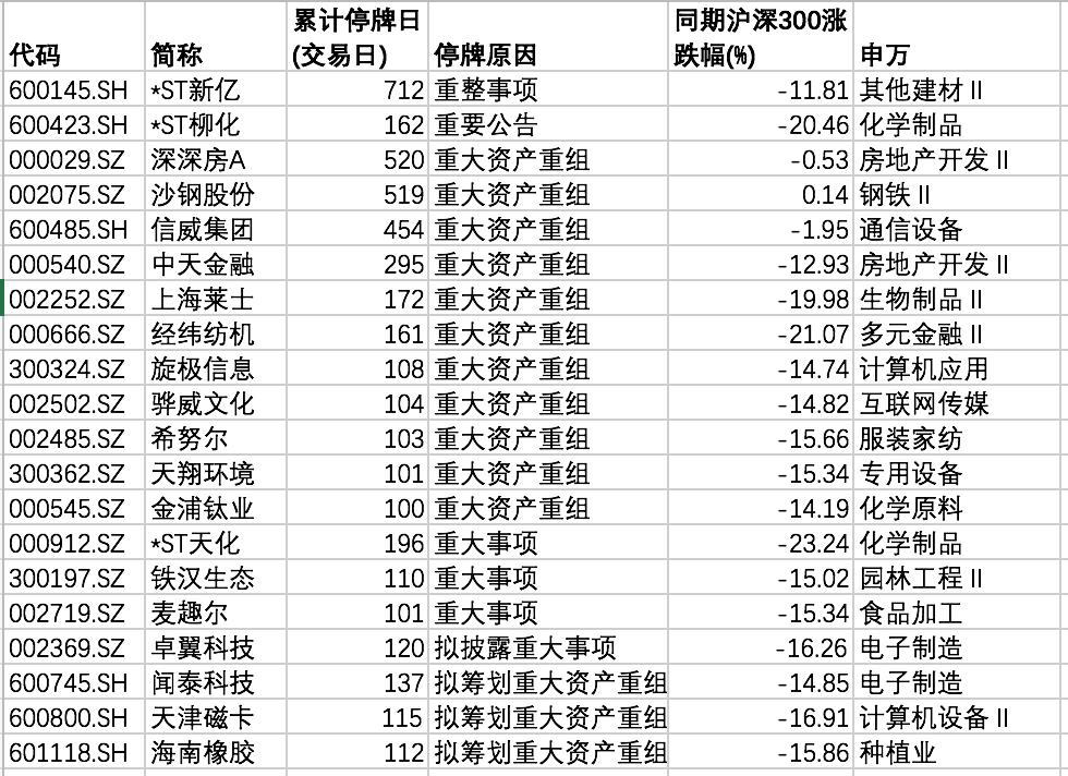 最高人民法院、证监会：拯救具有重整价值和市场前景的上市公司 防止逃废债务