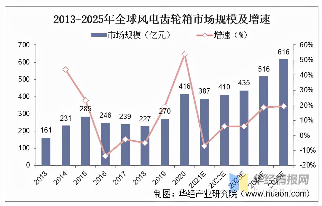 2025年将新增风电光伏装机约2亿千瓦 绿色能源加速发展