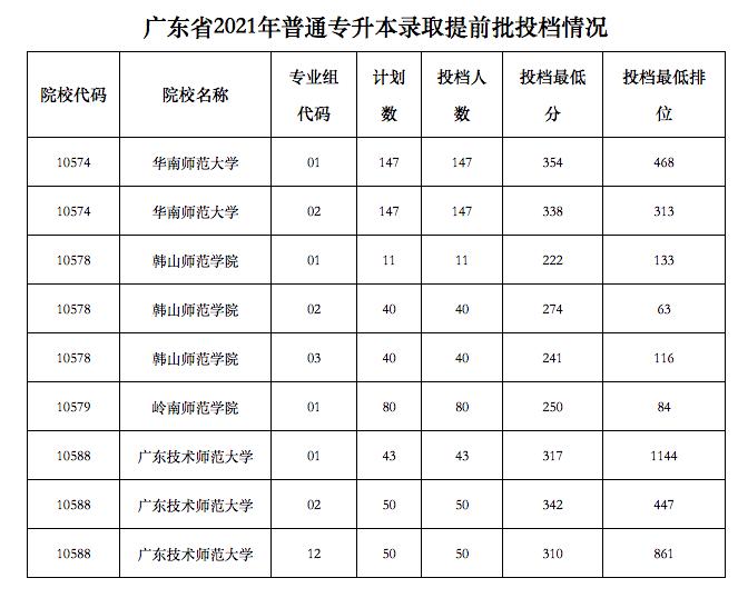 广东1月招生考试日程公布 具体时间安排出炉