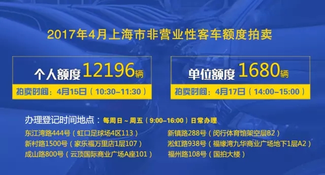 1月份沪牌拍牌下周六举行，警示价92400元