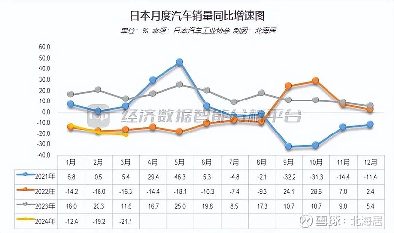 2024年日本国内纯电新车销量4年来首次下滑，比亚迪销量大增首超丰田